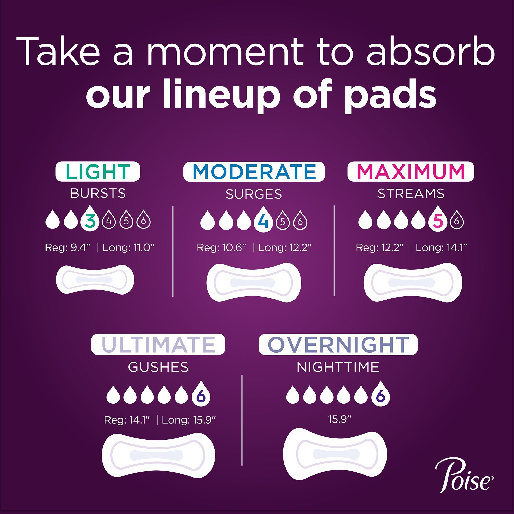 Poise® Pads Maximum Absorbency