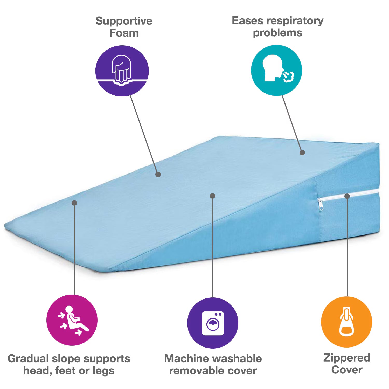 Positioning Wedge DMI® Foam