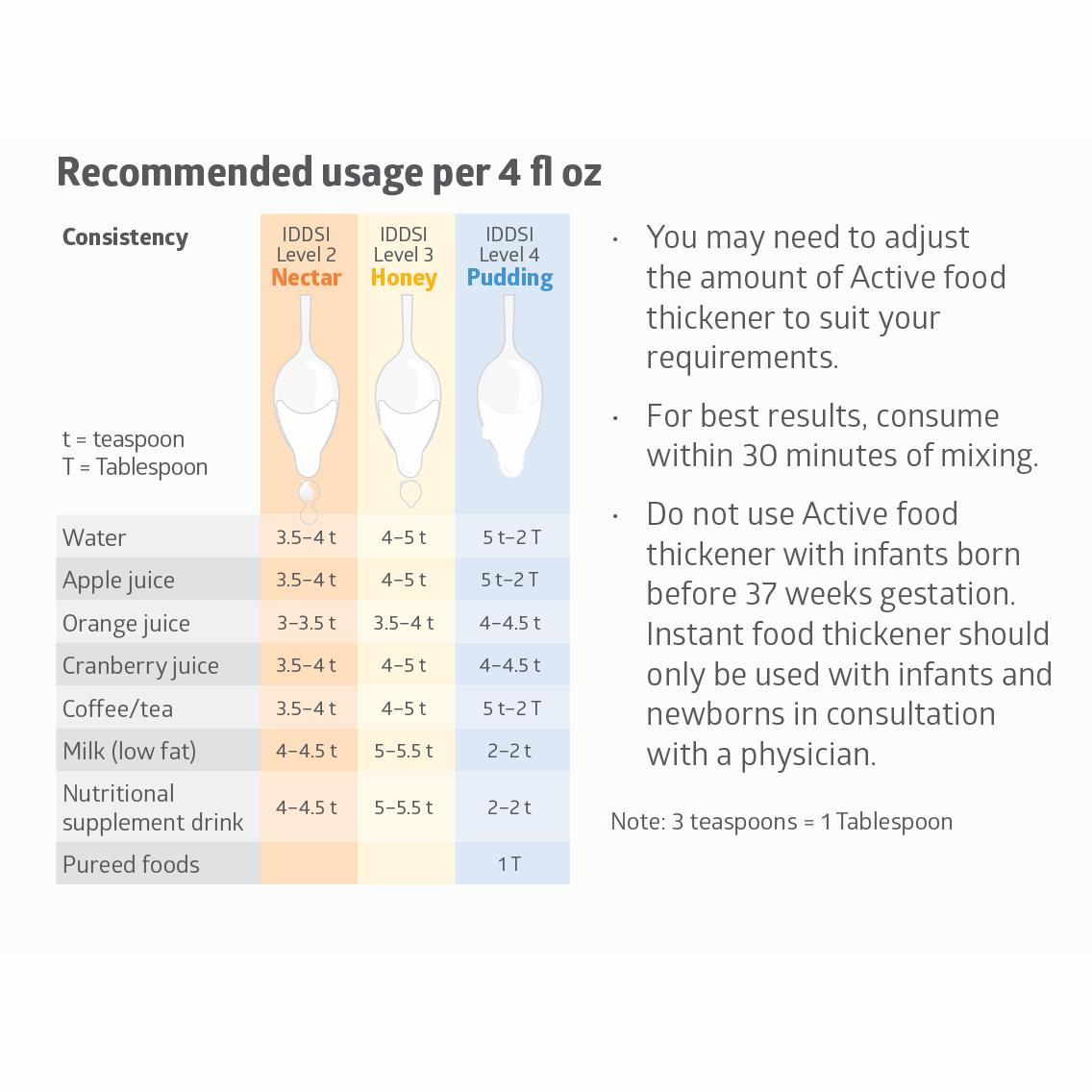 Medline Active Instant Food and Beverage Thickeners