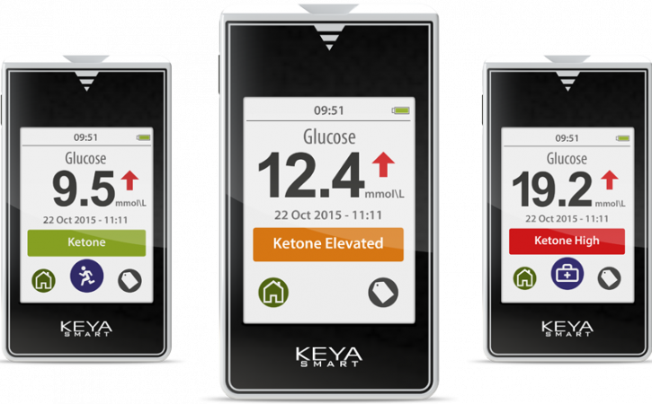 Gluco Rx KEYA® Smart Meter