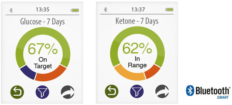 Gluco Rx KEYA® Smart Meter Kit