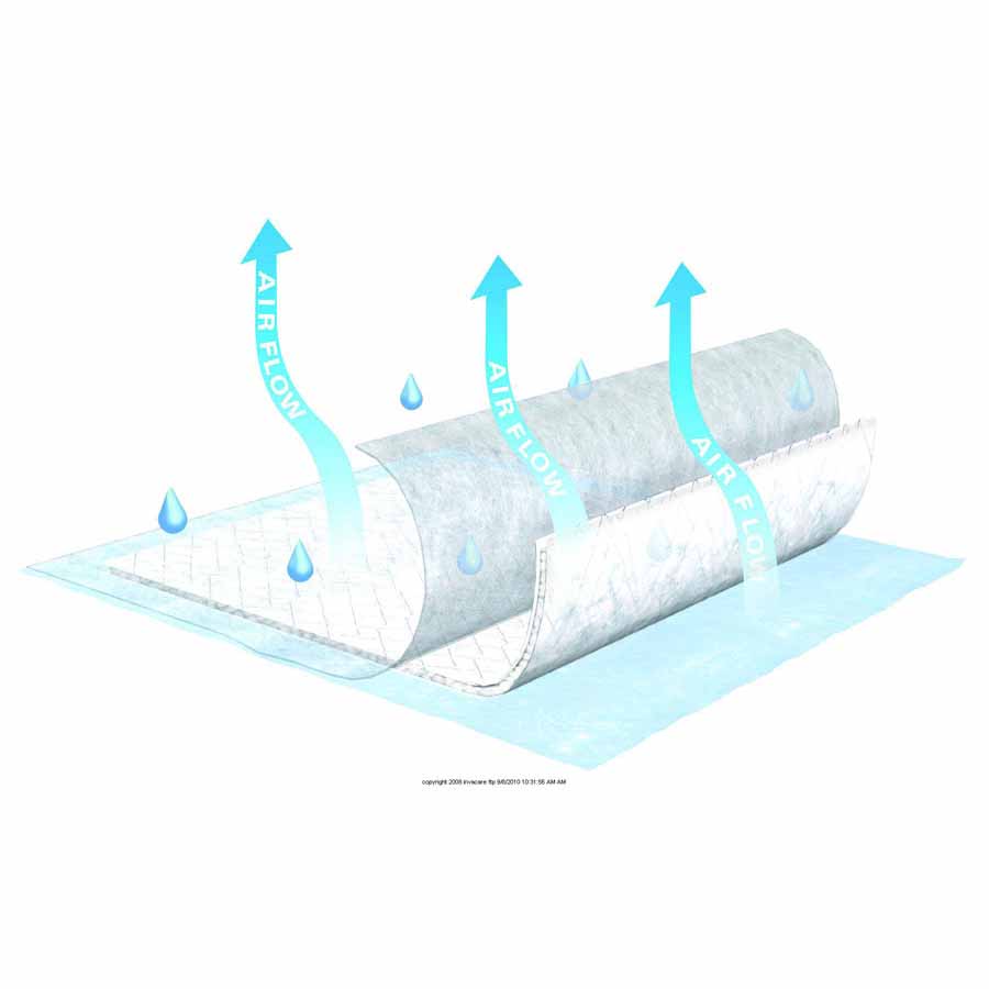 TENA® Air Flow Underpad
